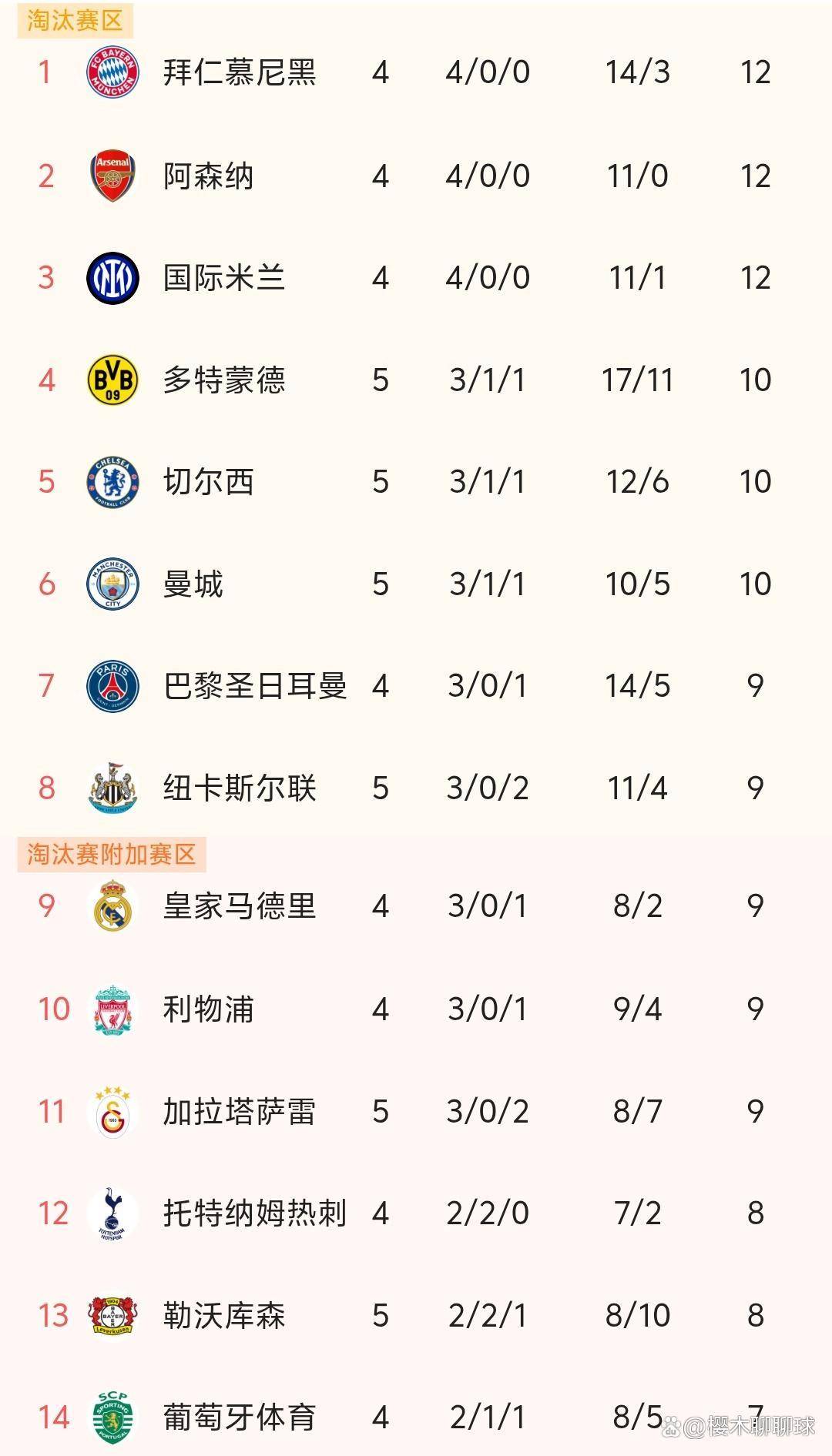 扑克游戏-切尔西主场逆袭皇家马德里，晋级欧冠四强